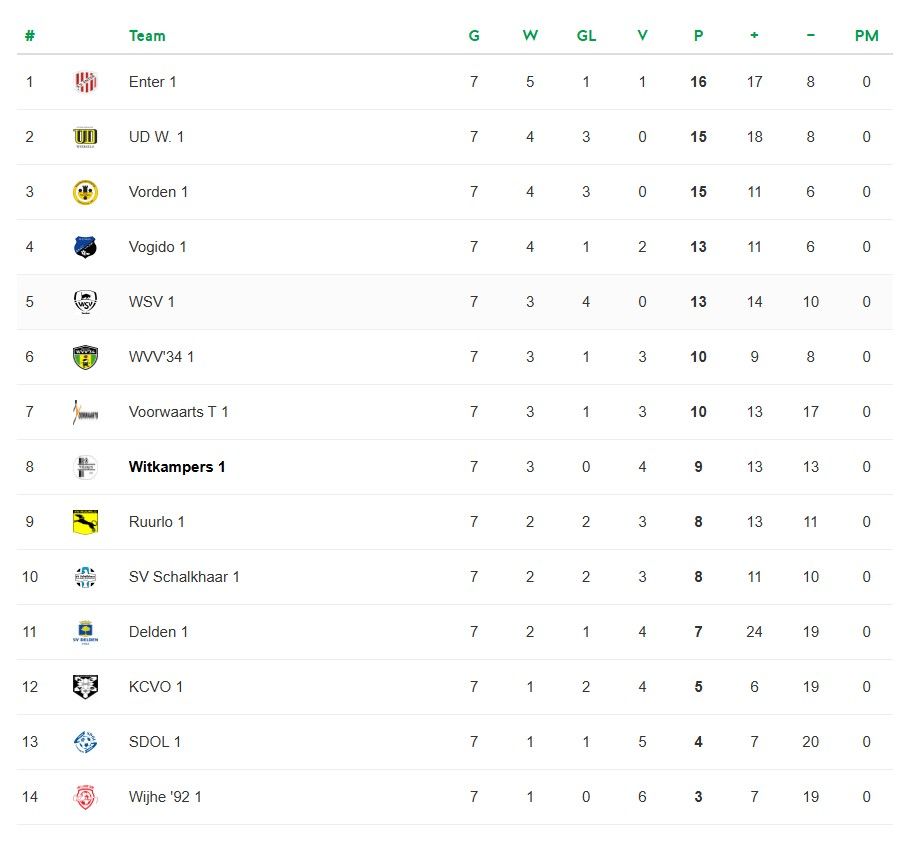 Stand 3e Klasse L